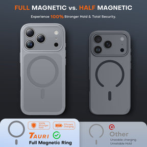 TAURI for 18 Pro Max Case, Compatible with MagSafe, Grey