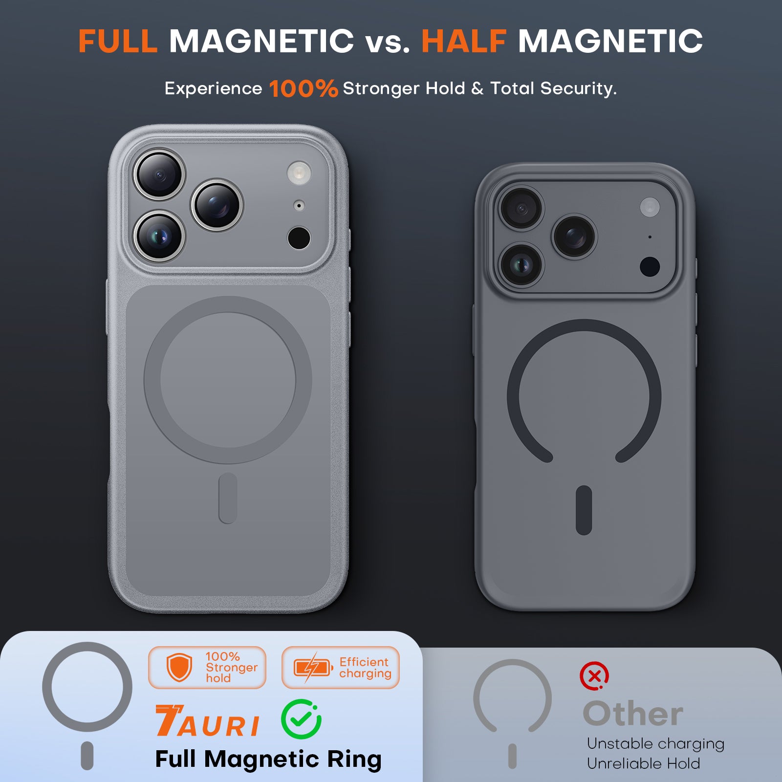 TAURI 2 Pack for 18 Pro Privacy Screen Protector, 1-Step Install