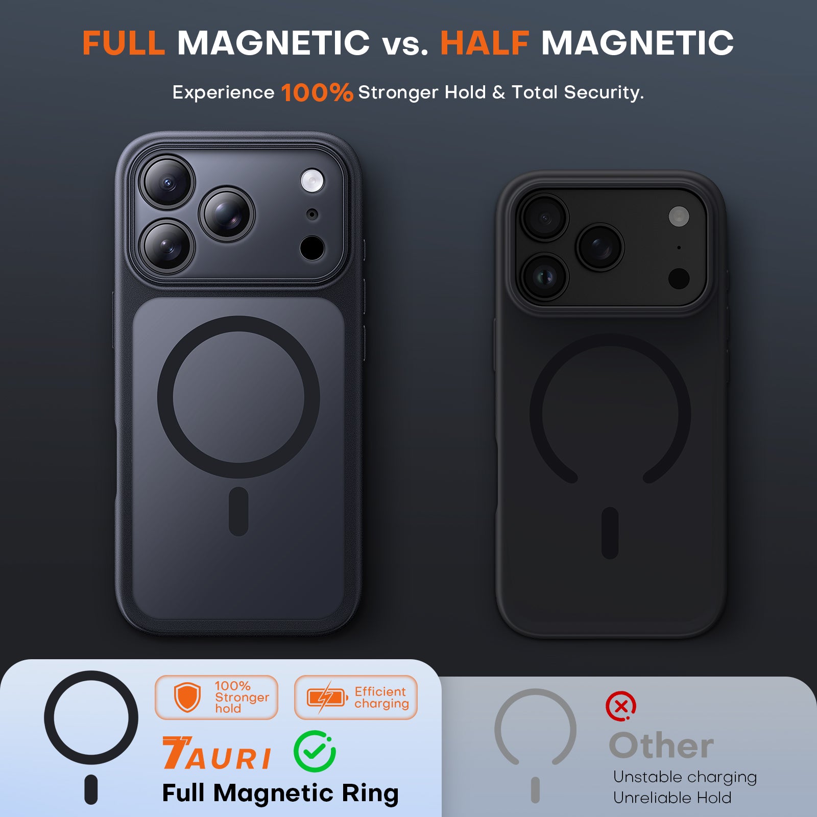 TAURI for 18 Pro Case, Compatible with MagSafe, Black