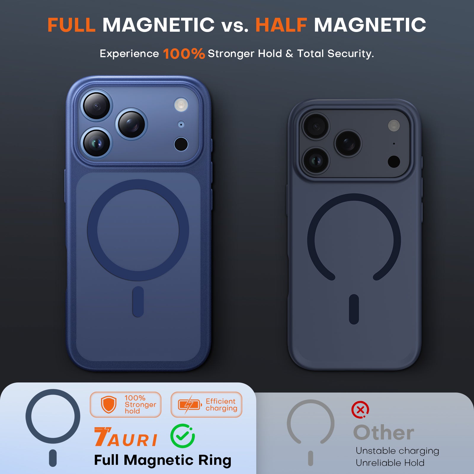 TAURI for 18 Pro Max Case, Compatible with MagSafe, Dark Blue