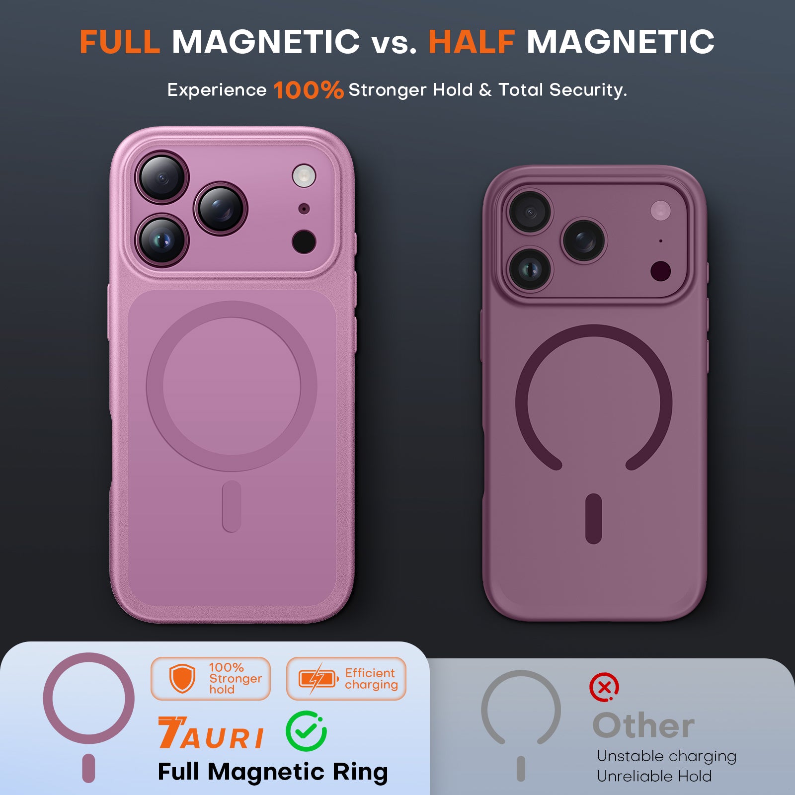 TAURI for 18 Pro Case, Compatible with MagSafe, Lilac Purple