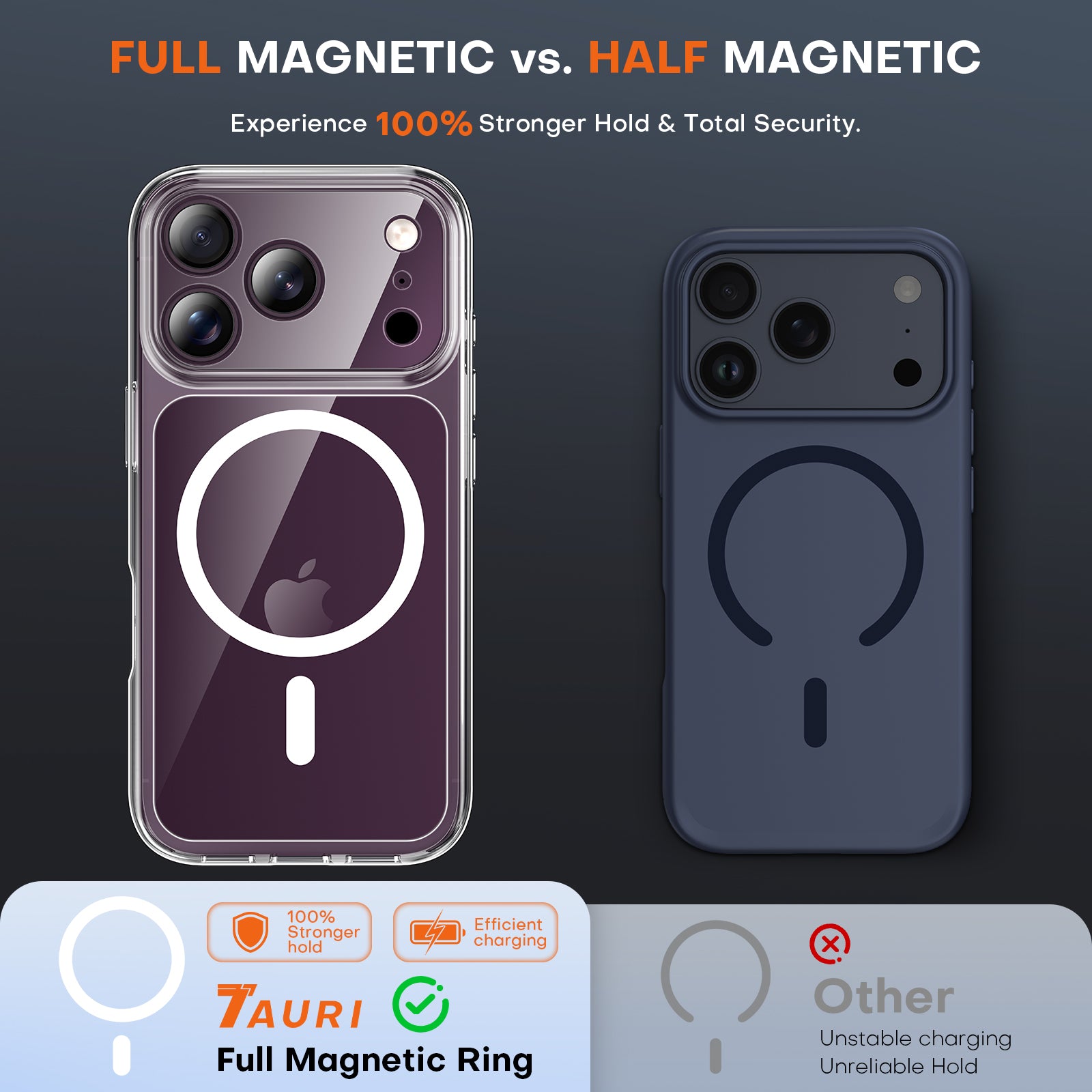 TAURI for 18 Pro Max Case, Compatible with MagSafe, Clear