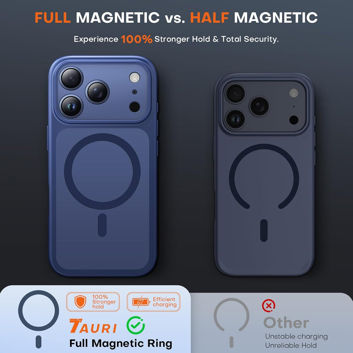 TAURI Magnetic for iPhone 17 Pro Max Case with Full Camera Protection [Camera Control Cover] Compatible with MagSafe, Matte Solid Color Back Shockproof Cover - Blue
